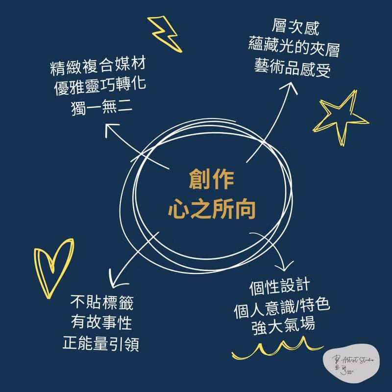 星辰摩挲 Starry touch