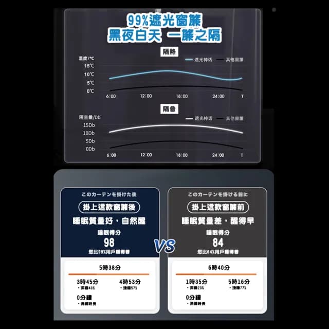 【DR.Story】創新科技航空石墨烯免打孔快裝式遮光窗簾(質感窗簾 隔熱窗簾 母親節禮物)