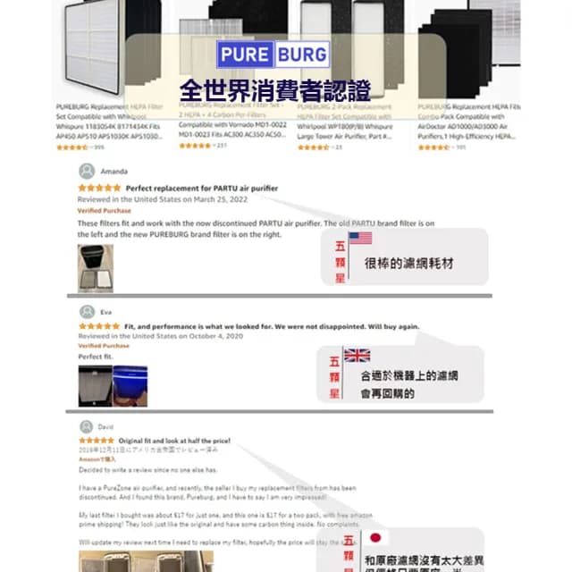 【PUREBURG】適用小米 米家 MAX適用空氣清淨機 空氣淨化器  副廠HEPA活性碳濾網組-兩片裝