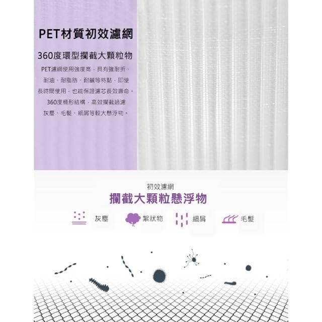 【小米 米家】空氣淨化器Pro H 抗菌版濾芯/濾網-副廠 含RFID貼紙