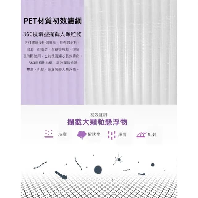 【小米 米家】空氣淨化器Pro H 抗菌版濾芯/濾網-副廠 含RFID貼紙