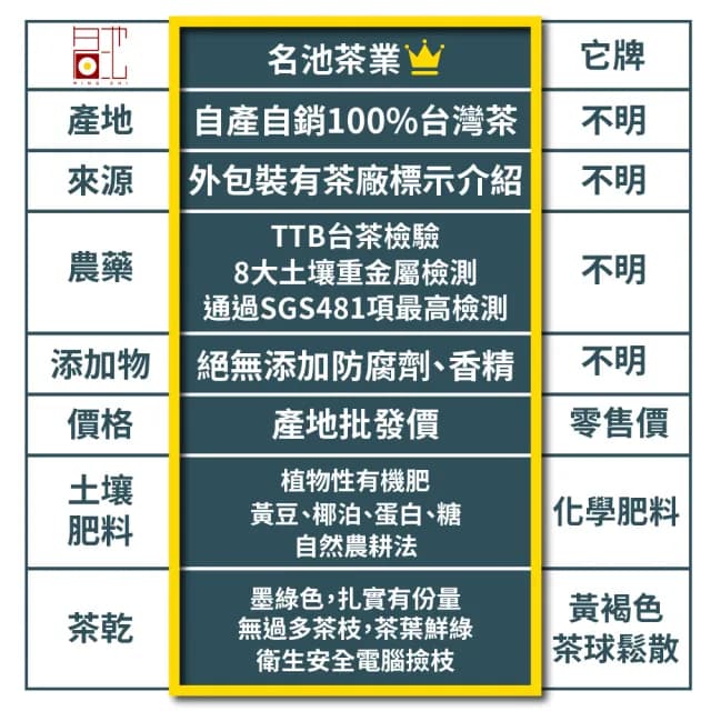 【名池茶業】精選極致台灣高山金萱烏龍茶葉150gx6包(共1.5斤;春茶精選)