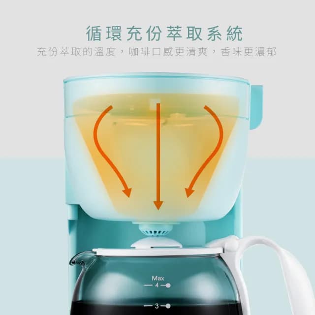 【KINYO】馬卡龍美式滴漏式咖啡機 濃香4杯(CMH-7530)