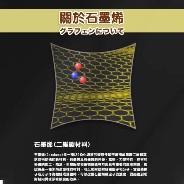 【DR.Story】創新科技超適感石墨烯鞋墊(鞋墊 足弓鞋墊 石墨烯 母親節禮物 女生禮物)