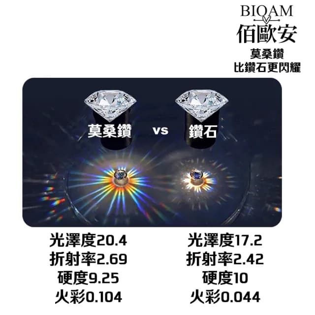 【BIOAM 佰歐安】0.5克拉莫桑鑽耳環六爪皇冠純銀鍍18K閃耀紫(爸氣購物節/過爐款/莫桑鑽耳環/不過敏)