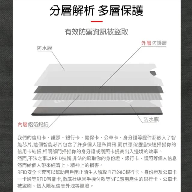 【CS22】父親節禮物 RFID安全防盜刷信用卡套-40入組(悠遊卡/證件卡套/質感黑)
