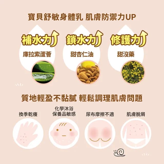 【大地之愛】寶貝舒敏身體乳250ml(嬰兒沐浴日常保養讓肌膚形成一道防護膜)