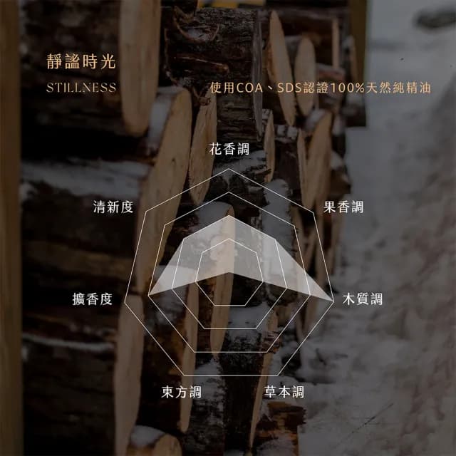 【SAKIDO】香氛蠟燭 NO.1128 靜謐時光 STILLNESS(天然精萃馬油)