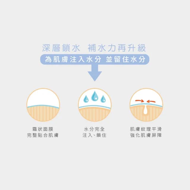 【Bb LABORATORIES】奇肌復活草保濕面膜175g(保濕鎮靜 退紅舒緩 敏感肌可用 塗抹式 日本 SPA保養品)