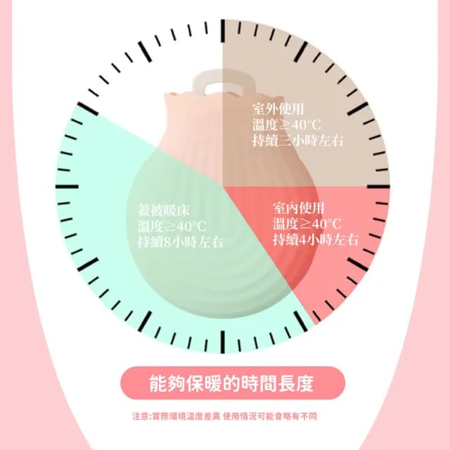 【冰熱敷】冷暖兩用水袋-附針織套(暖暖包 暖宮袋 熱水袋 暖手袋 保暖袋 生理期 女友禮物)