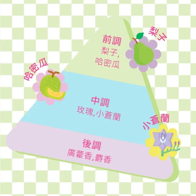 【Lovillea】百合/蒼蘭淡香精100ml(2款任選原廠公司貨)