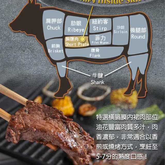 【愛上吃肉】澳洲純血和牛手切橫膈膜3盒(150g±10%/盒 橫膈膜內裙肉/胸腹肉/中秋烤肉/燒烤)