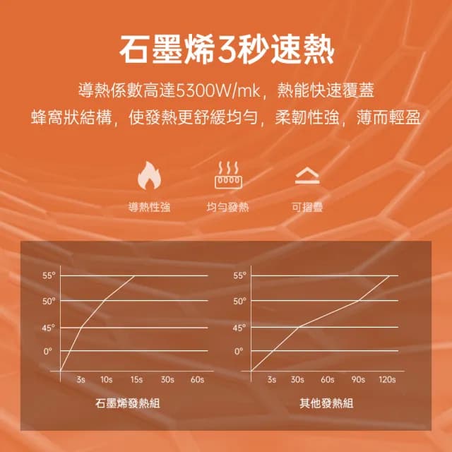 【無線自由】石墨烯無線熱敷眼罩 可蓄電調溫定時(眼睛護眼儀 熱敷眼罩 溫控蒸氣舒壓助眠 母親節禮物)