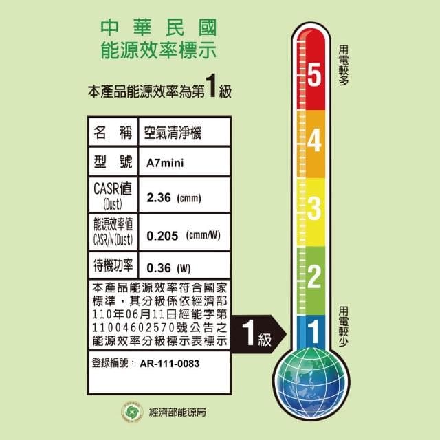 【Opure 臻淨】A7mini 免耗材靜電集塵電漿抑菌DC直流節能空氣清淨機(★cp值超高的選擇★)