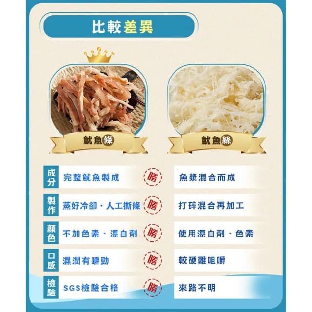 【Calamar】阿根廷100%手撕深海魷魚條遨魷世界禮盒100gx6包入(送禮/禮盒/新春/年節/送禮推薦/附調味粉)