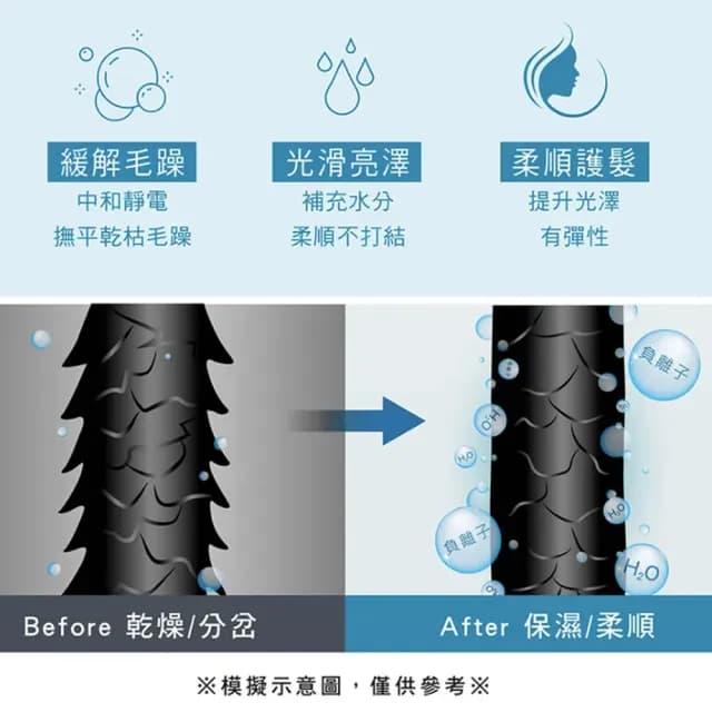 【KINYO】折疊式負離子吹風機/KH-111顏色任選(雙電壓/旅行/輕量)