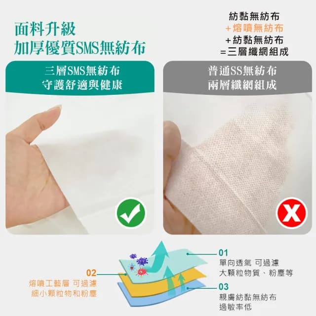 【QHL 酷奇】一次性 加厚隔髒 床單被套枕套睡袋 差旅套組(單人/雙人)