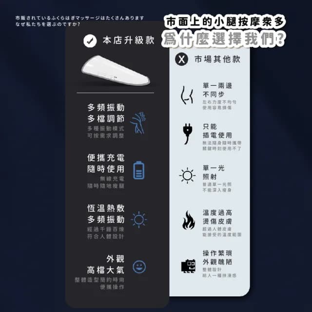 【纖細腿腿】多功能美腿按摩帶-一雙(小腿按摩 腿部按摩 紓壓 家用按摩儀 父親節禮物 母親節)