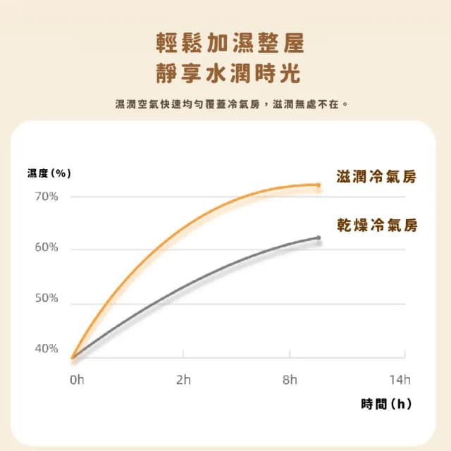 【居家小物】萌萌小貓蛋糕造型加濕器(空氣淨化 霧化機 水氧機 芳香 薰香 擴香機 兒童 女 生日禮物 擺飾)
