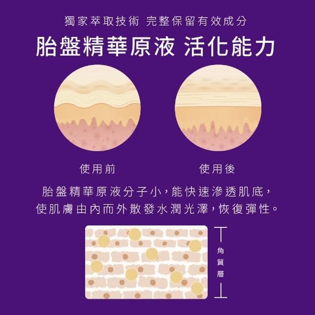【Bb LABORATORIES】胎盤精華原液 30ml(滋潤 改善暗沉 前導 敏感肌適用 95%胎盤素 緊緻 日本 SPA保養品)