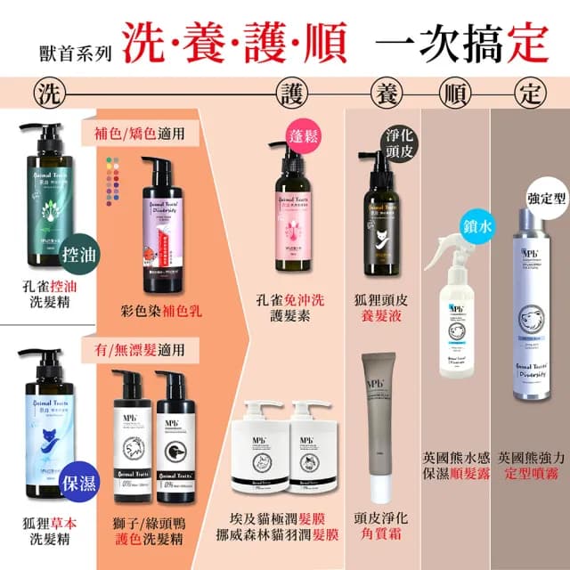 【MPB 巴黎小姐】獸首英國熊強力定型噴霧 400ml(定型液 造型液 造型噴霧 快乾 持久 塑髮 母親節禮物)