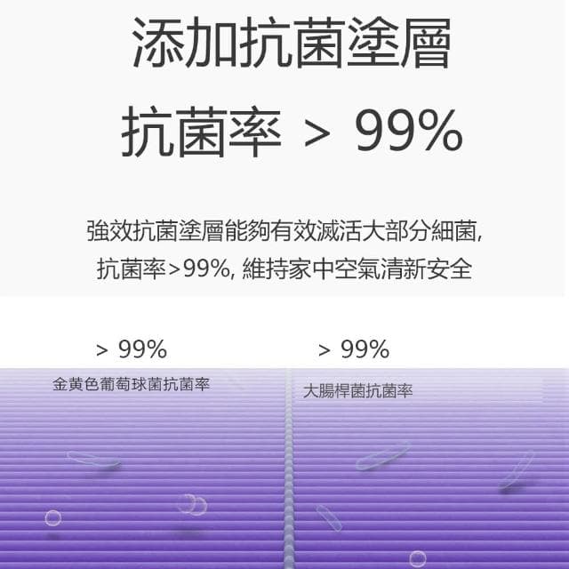 【淨生活】小米淨化器4Pro抗菌強效版濾芯(米家空氣淨化器濾芯 HEPA濾芯 活性碳 買就送靜電除效過濾棉)