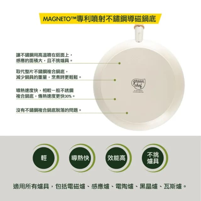 【GreenPan】GreenChef 鑽石陶瓷塗層不沾雙耳湯鍋 東京木紋 20cm 奶油白(含蓋/交換禮物/不沾鍋/陶瓷)