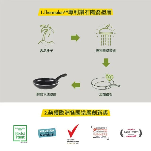 【GreenPan】GreenChef 鑽石陶瓷塗層不沾雙耳湯鍋 東京木紋 20cm 奶油白(含蓋/交換禮物/不沾鍋/陶瓷)