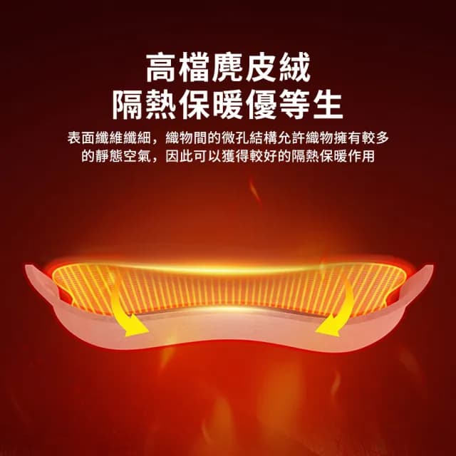 【TLYS-J】雙11 石墨烯發熱多功能暖手袋 USB數溫顯暖手墊 電暖袋 雙面發熱暖宮袋 暖寶寶 暖手寶 熱敷墊