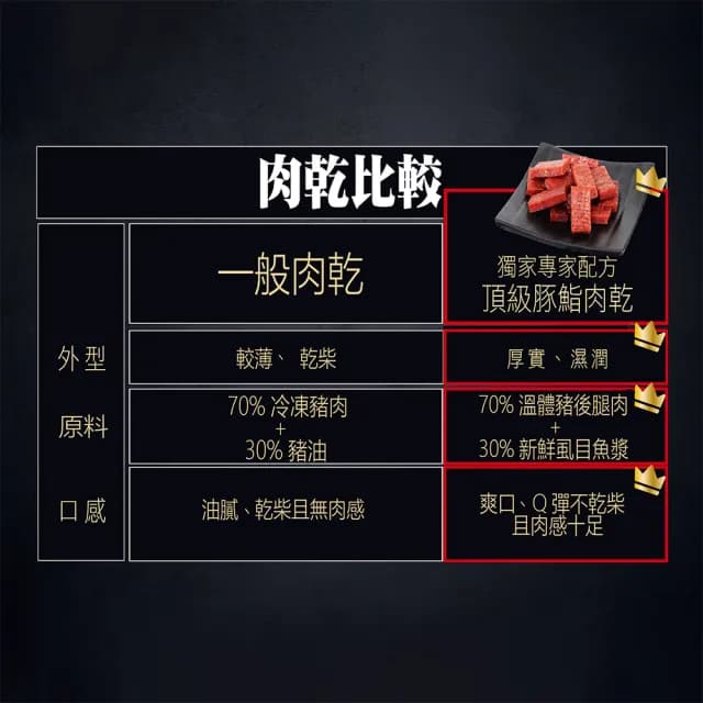 【豬大叔】十包組 豚魚肉乾-蒜香/蜜汁/泰式檸檬(長輩送禮推薦 百大伴手禮盒 辦公室嘴饞零食 團購美食)