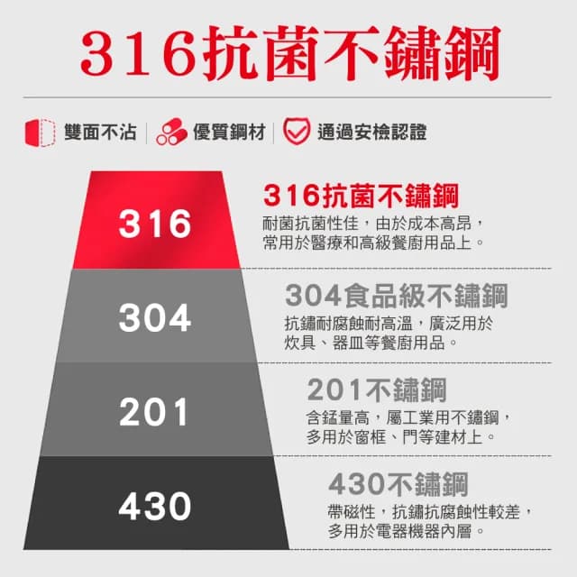【新錸家居】10雙德國SSGP中空隔熱防燙★頂級316L不鏽鋼方筷子禮盒(韓式防滑銀色環保餐具食品級耐高溫料理)