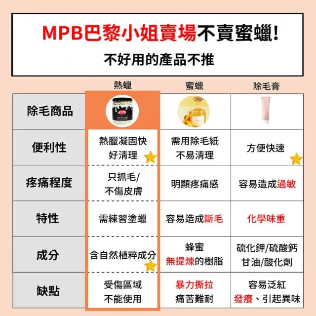 【MPB 巴黎小姐】專業級DIY熱蠟保養護理全套組(蜜蠟 鬍鬚 蠟豆 雷射 電動刀儀 脫毛膏 比基尼 母親節禮物)