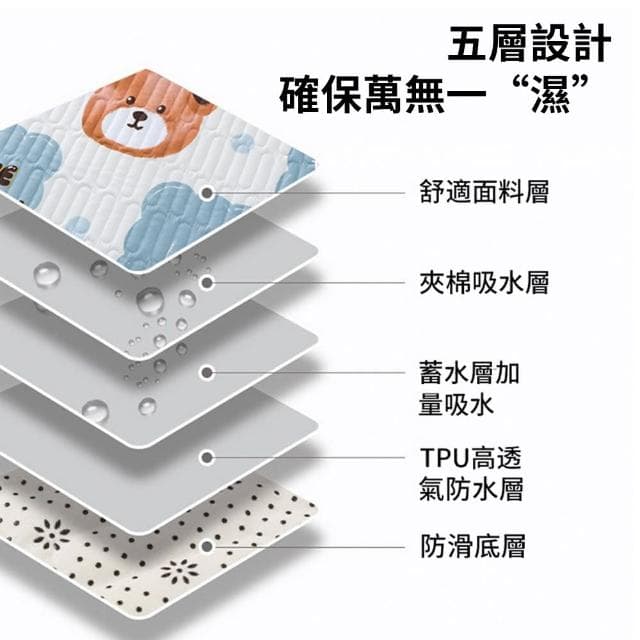 【Loga】可攜式五層防滑隔尿墊 寶寶隔尿墊 透氣防水墊生 理期產褥墊 老人護理保潔墊150*200cm(母親節禮物)