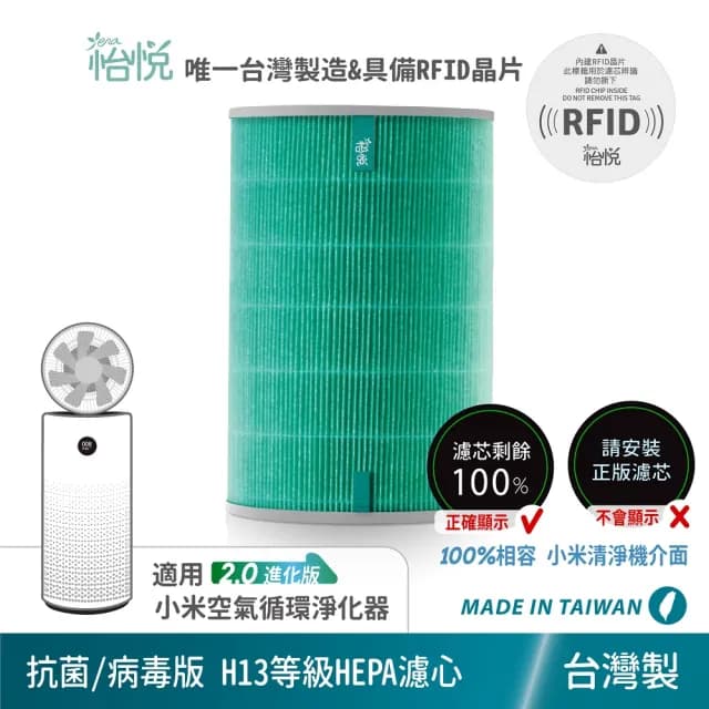【怡悅】HEPA濾心（抗菌版）適用小米 空氣循環淨化器(小米空氣循環淨化器 含RFID晶片)