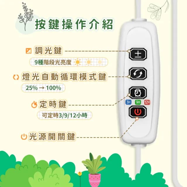 【DREAMCATCHER】天使環植物燈(植物燈 植物生長燈 植物日照燈 多肉植物燈 盆栽燈 LED燈)