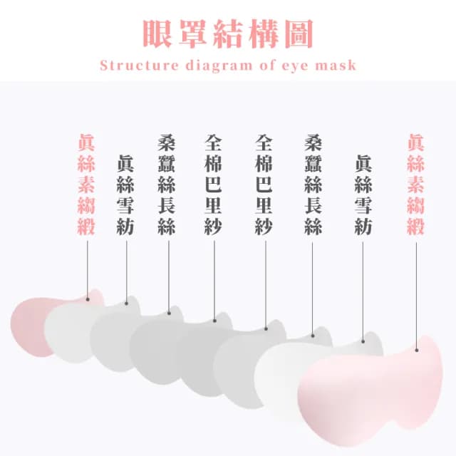 【舒適睡眠】100%蠶絲真絲舒適美膚睡眠眼罩(全包 減少摩擦 無壓力 面罩 冰絲 睡覺 禮物)
