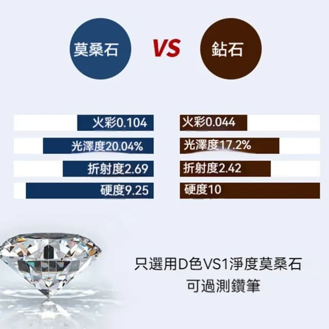 【LEESA】鋯石戒指\雪花戒指\造型戒指\求婚戒指\歐美戒指\可調節\ins戒指\婚宴飾品\禮物\戒指\