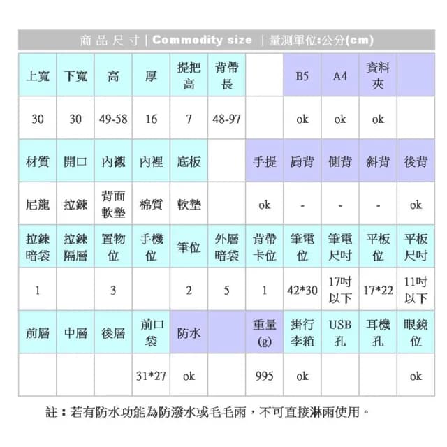 【NEW STAR】後背包 時尚全能防水包 多功能大容量筆電包包 電腦包 男 女 男包 現貨 BK292(旅行包)