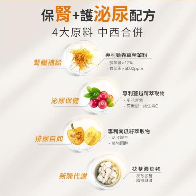 【Furluv 樂球】佳犬腎泌適 3盒組(狗腎臟保養品/狗泌尿道保健/寵物保健)