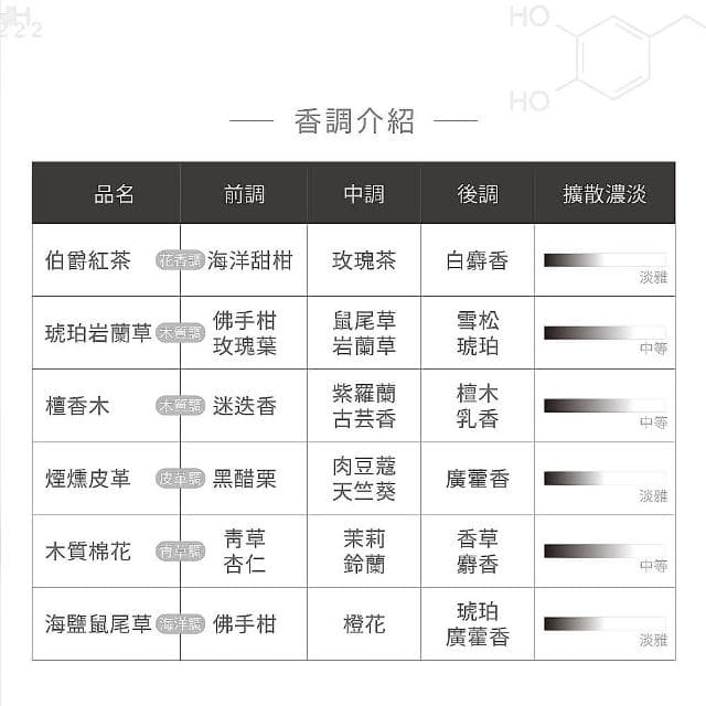 【hoi!LAB】實驗室香氛 精油擴香200ml-香味任選(多款可選)