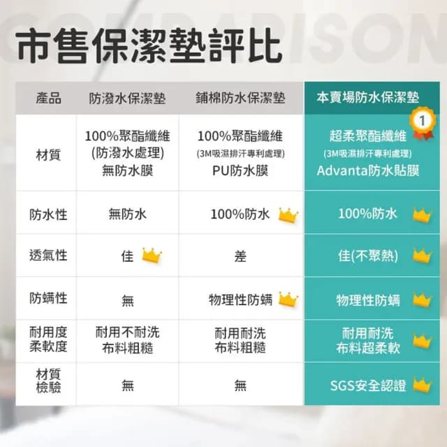 【同闆購物】防水保潔墊-雙人特大(透氣防螨保潔墊/床單/床包/保潔墊)