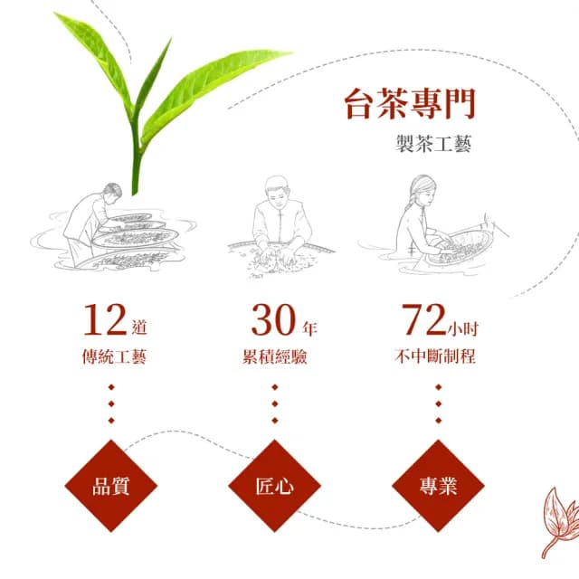 【新寶順】七款台灣特色手採茶(阿里山金萱/紅玉紅茶/四季春紅茶/雲品四季春/薄霧金萱/凍頂烏龍/金萱綠茶)