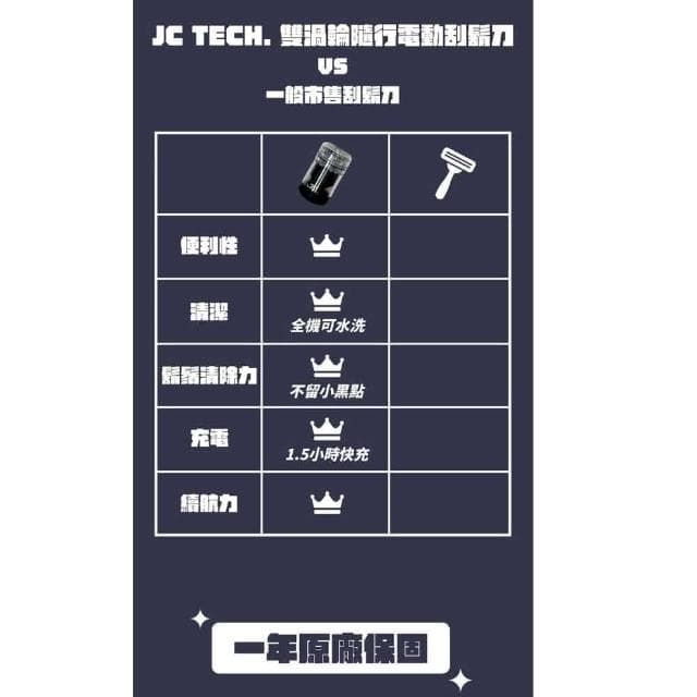 【JC TECH.】雙渦輪隨行電動刮鬍刀(雙渦輪刮鬍刀)