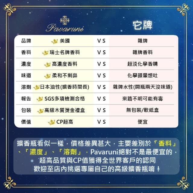 【Pavaruni】買2送2 美國擴香瓶夜幕系列無火香薰天然精油花香木質果香(生日聖誕交換女友女生情人禮物)