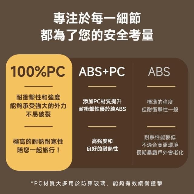 【DoriSuitcase】PRO系列 29吋前開式行李箱/胖胖箱 極o能裝 朵莉絲Doris(多色任選)