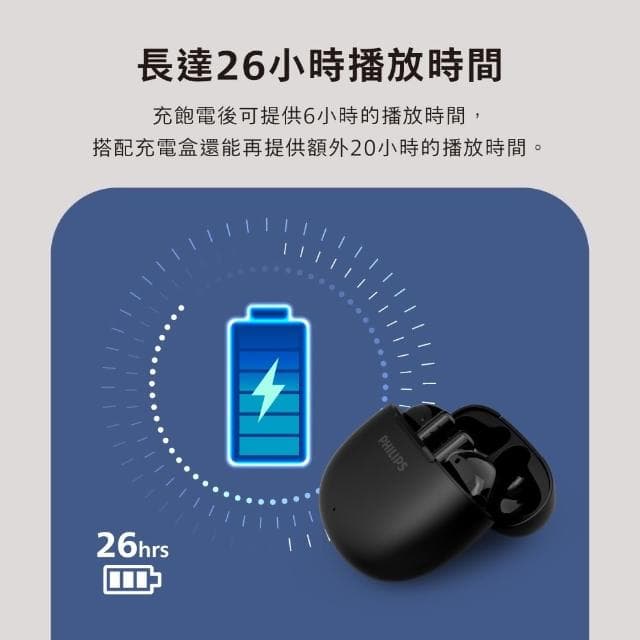 【Philips 飛利浦】美聲長續航無線藍牙耳機-TAT1139
