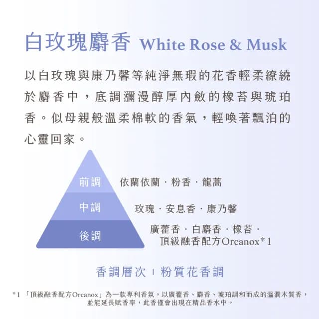 【JustHerb香草集】花植香氛洗髮沐浴組500ml(附禮盒提袋 送禮推薦/生日/情人/長輩/喬遷)