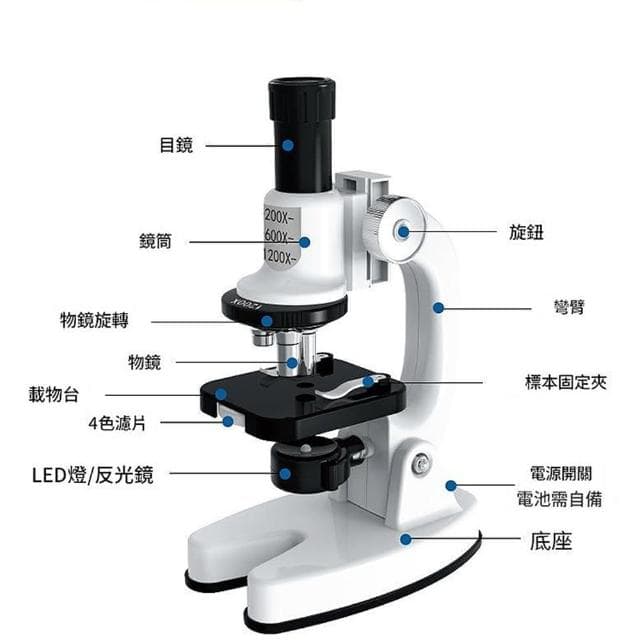 (世晟光學)LED光學顯微鏡(1200倍兒童顯微鏡 科學實驗教材 益智孩童玩具兒童生日禮物)