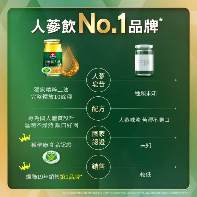 【桂格】養氣人蔘禮盒60mlx8入x1盒(共8入 禮盒/送禮推薦)