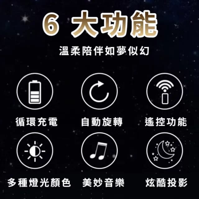 【夢仙境】夢幻精靈兔音樂投影燈-附六張投影片(內置八首音樂 遙控燈 小夜燈 旋轉星空燈 兒童 生日禮物)
